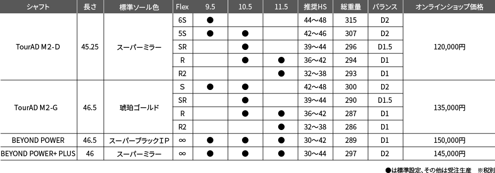 Spec