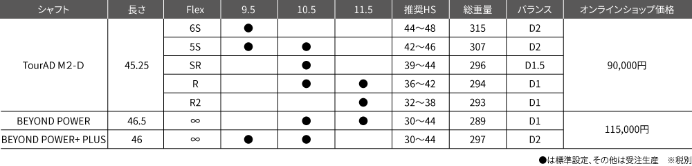 Spec