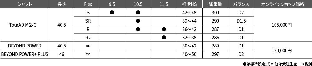 Spec