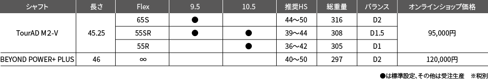 Spec