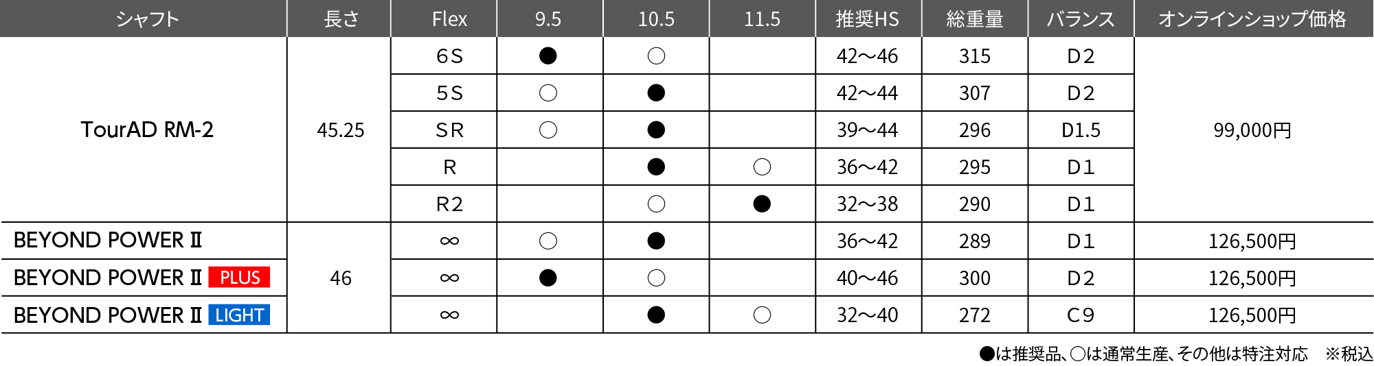 Spec