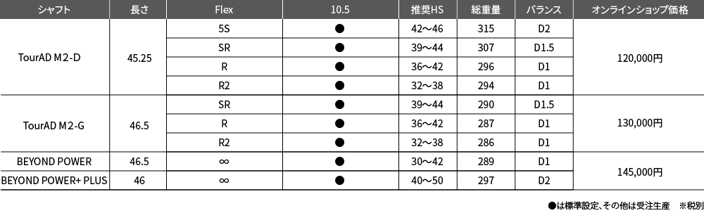 Spec