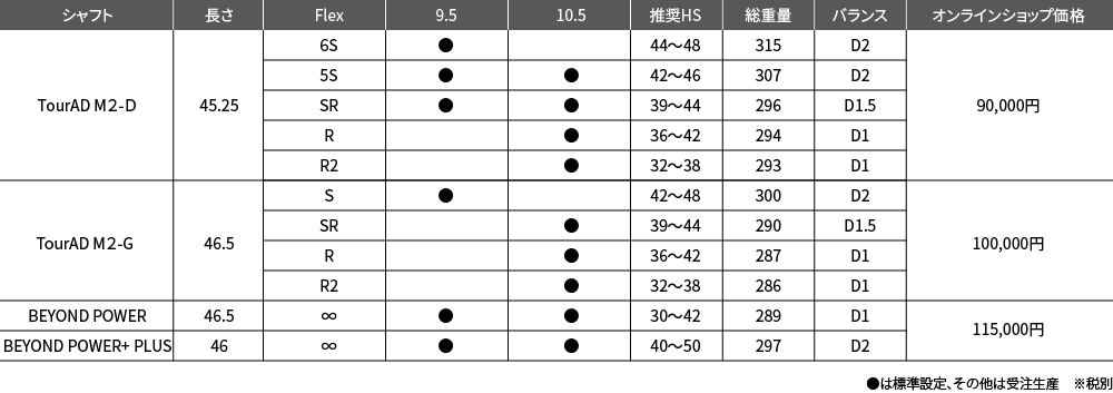 Spec