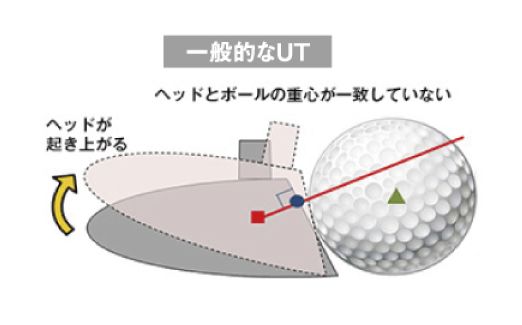 一般的なUT はヘッドとボールの重心が一致していない