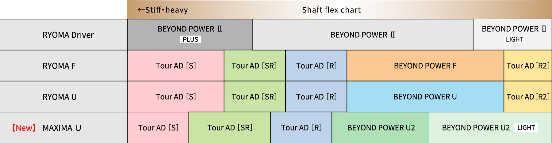 For those who use BEYOND POWER shaft driver, FW, UT