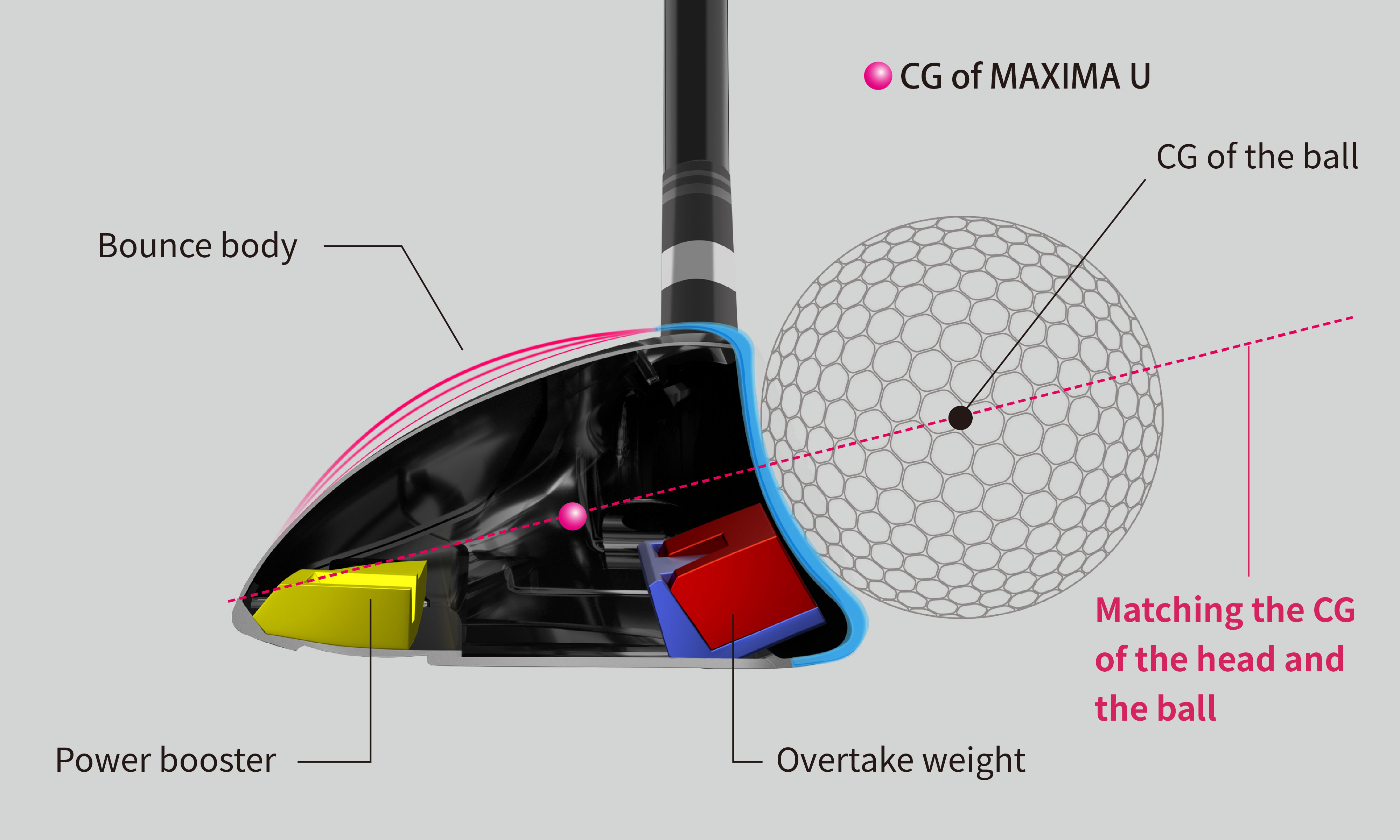 Unique head structure for maximum impact efficiency