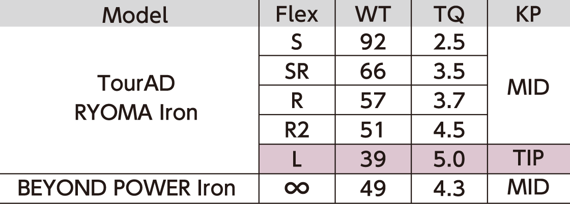 TourAD RYOMA Iron