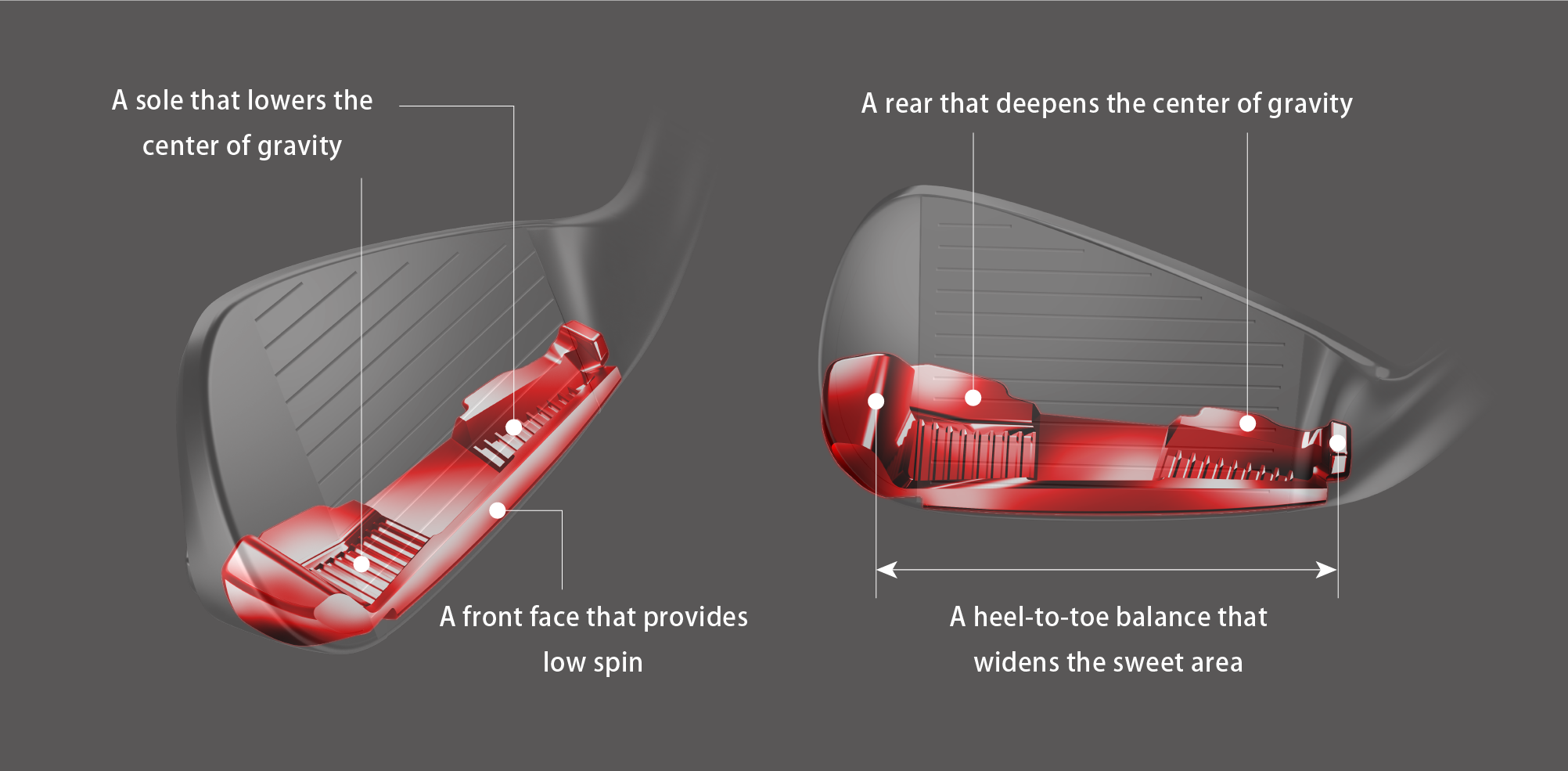 低重心を実現するソール部　低スピンを実現するフロント部　深重心を実現するリア部　スイートエリアを左右に広げるヒール←→トゥ配分