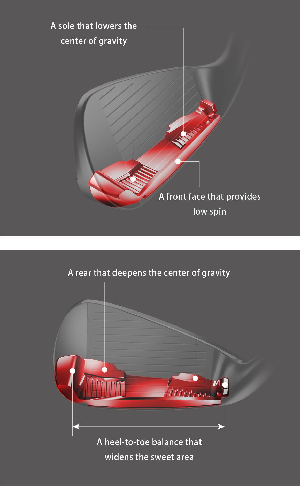 低重心を実現するソール部　低スピンを実現するフロント部　深重心を実現するリア部　スイートエリアを左右に広げるヒール←→トゥ配分