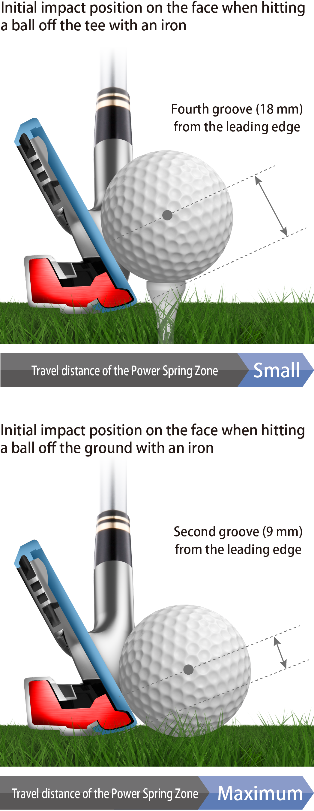 RYOMA GOLF - DSI Mechanism for Irons