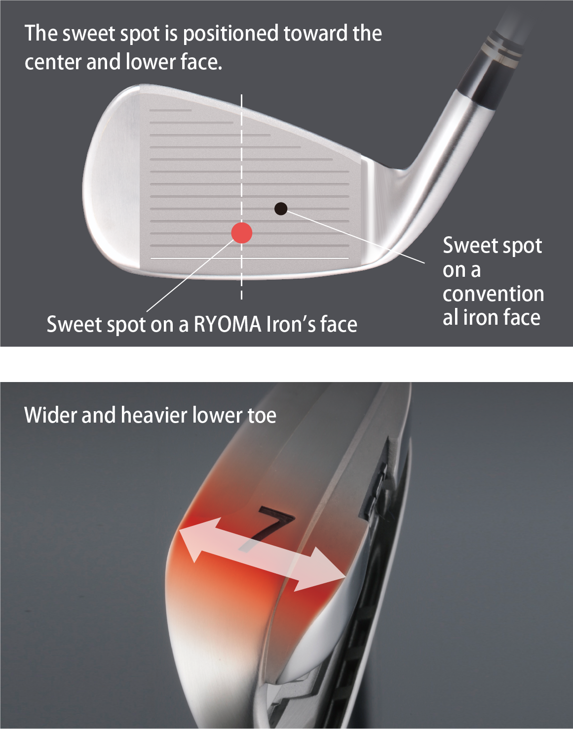 スイートスポットをフェース中央下部に移動　RYOMA Iron　一般的なアイアン　トゥ下部のワイド化＆重量増加