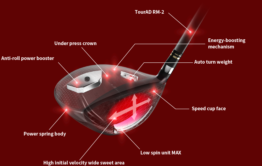 アンダープレスクラウン TourAD M2 アンチロールパワーブースター エネルギー増幅メカニズム パワースプリングボディ マルチビームカップフェースⅡ ロースピンユニット 高初速ワイドスイートエリア ロースピンユニット