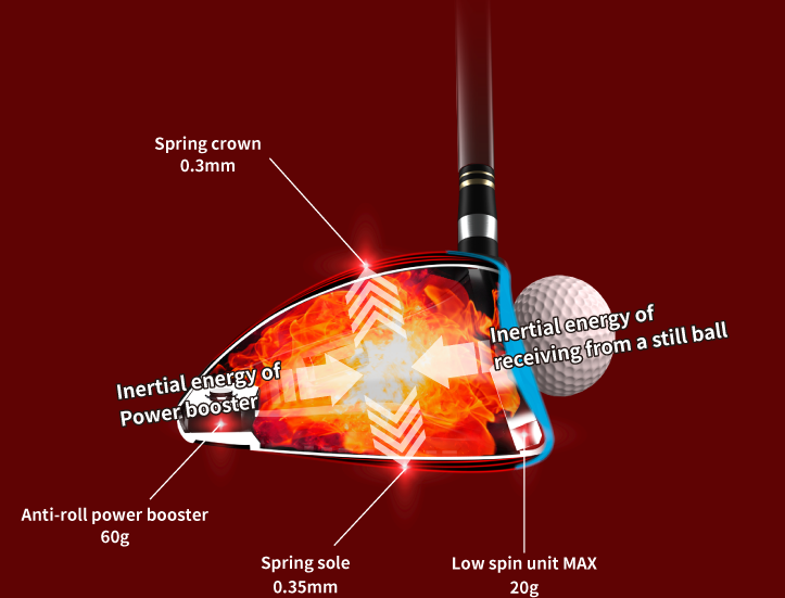スプリングクラウン0.35mm パワーブースターの慣性エネルギー 静止するボールから受ける慣性エネルギー アンチロールパワーブースター60g ロースピンユニット12g スプリングソール0.4mm