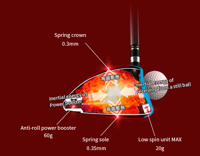 スプリングクラウン0.35mm パワーブースターの慣性エネルギー 静止するボールから受ける慣性エネルギー アンチロールパワーブースター60g ロースピンユニット12g スプリングソール0.4mm