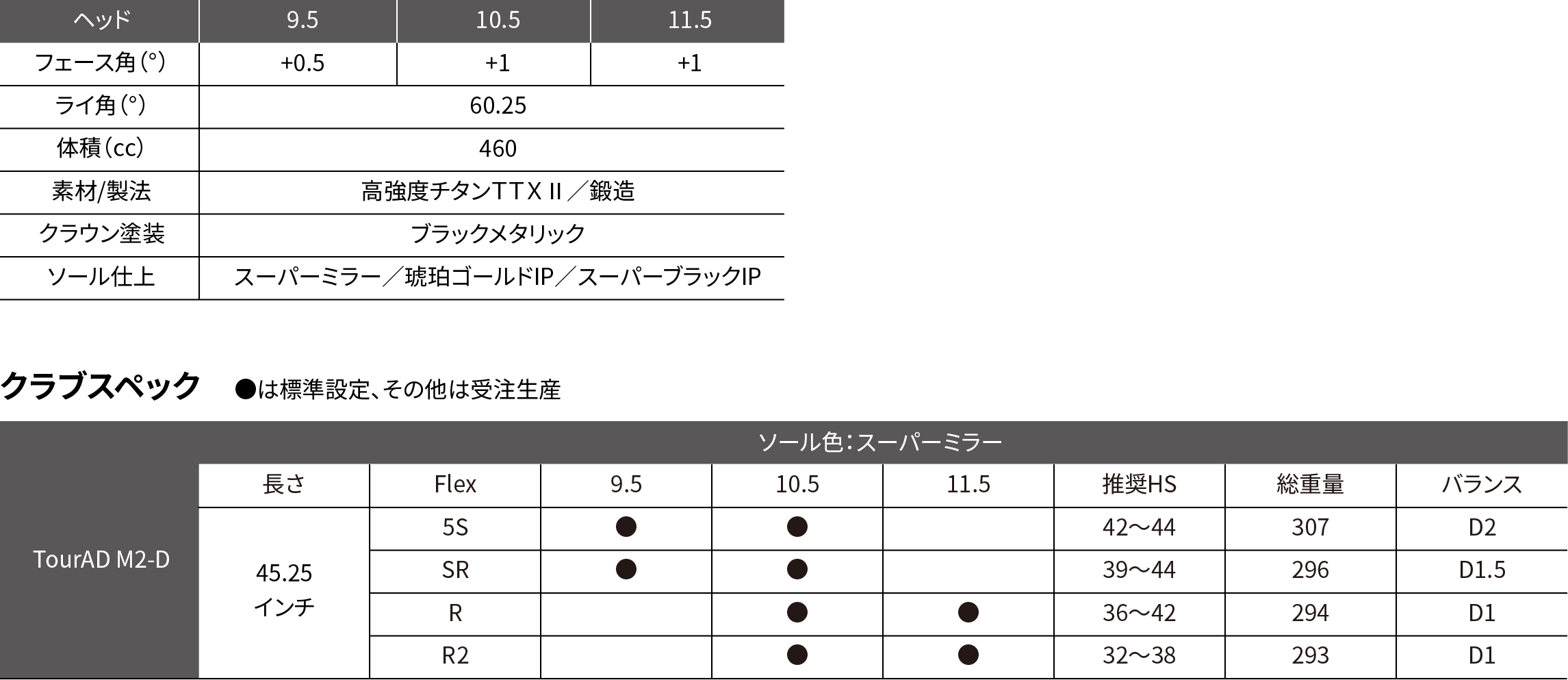 クラブスペック