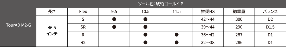 ソール色:琥珀ゴールドIP