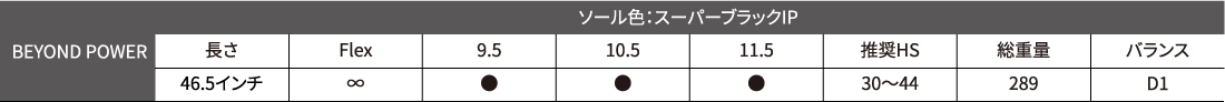ソール色:スーパーブラックIP