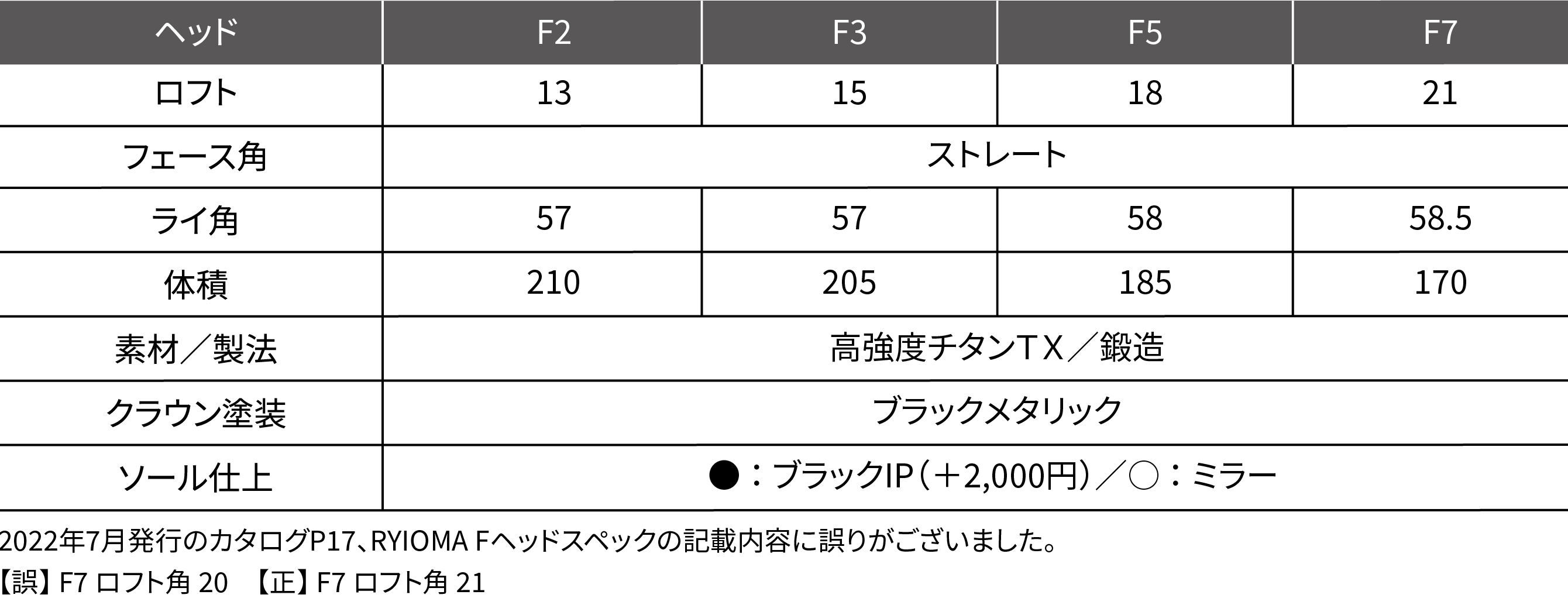 リョーマゴルフ　フェアウェイウッド　13°