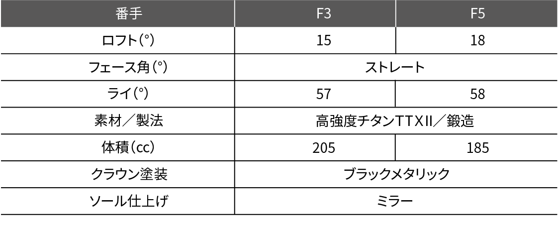 フェアウェイウッド リョーマゴルフ Ryoma Golf 公式サイト フェアウェイウッド リョーマゴルフ Ryoma Golf 公式サイト
