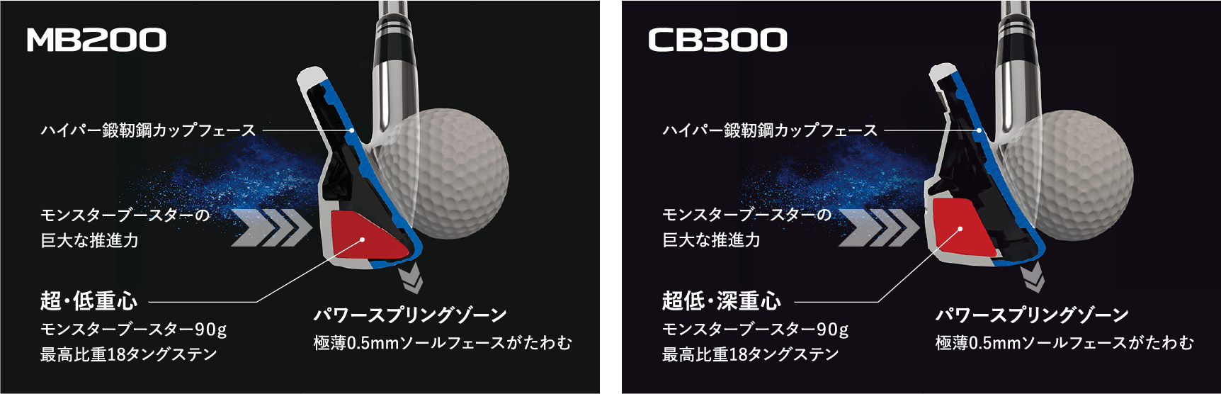 MB200 ハイパー鍛靭鋼カップフェース モンスターブースターの巨大な推進力 超・低重心 モンスターブースター90g最高比重18タングステン パワースプリングゾーン 極薄0.5mmソールフェースがたわむ CB300 ハイパー鍛靭鋼カップフェース モンスターブースターの巨大な推進力 超低・深重心 モンスターブースター90g最高比重18タングステン パワースプリングゾーン 極薄0.5mmソールフェースがたわむ