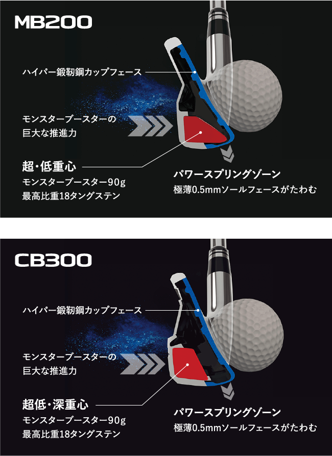 MB200 ハイパー鍛靭鋼カップフェース モンスターブースターの巨大な推進力 超・低重心 モンスターブースター90g最高比重18タングステン パワースプリングゾーン 極薄0.5mmソールフェースがたわむ CB300 ハイパー鍛靭鋼カップフェース モンスターブースターの巨大な推進力 超低・深重心 モンスターブースター90g最高比重18タングステン パワースプリングゾーン 極薄0.5mmソールフェースがたわむ