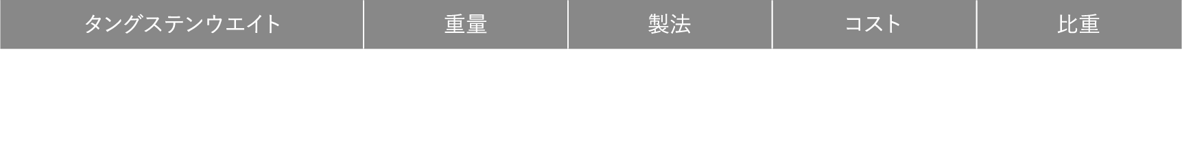 タングステンウエイト 一般的なアイアン MB200・CB300  重量 5～10ｇ 90ｇ 製法 鋳造 粉末冶金 コスト 安価 レアメタル 比重 8 18