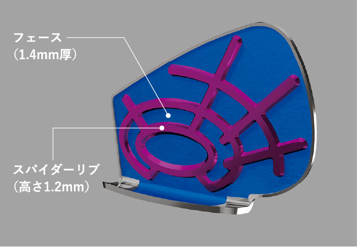 フェース （1.4mm厚） スパイダーリブ （高さ1.2mm）