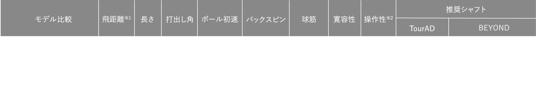 RYOMA IRON 特性比較