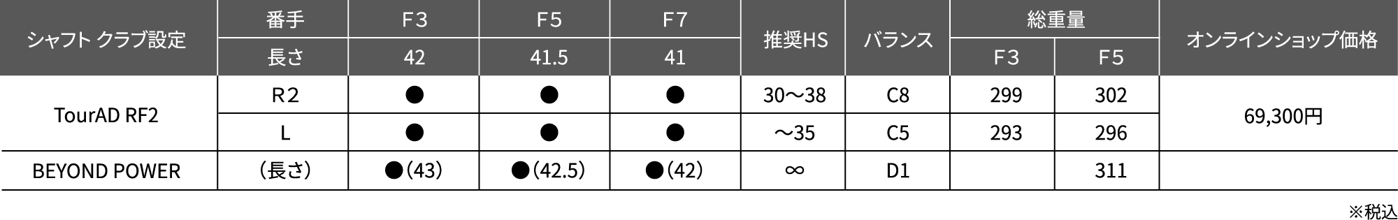 Spec
