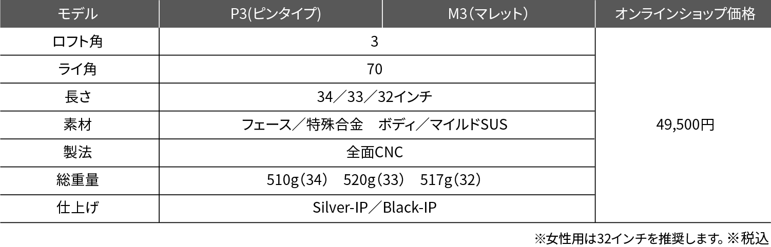 パター　リョーマゴルフ　ピンタイプ　34インチ　ブラック　超ワイドスイートエリア