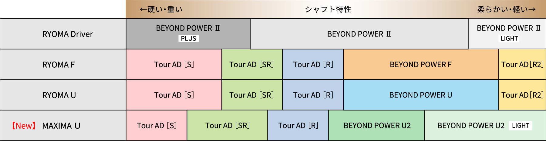 BEYOND POWERシャフトのドライバー、FW、UTをご使用の方