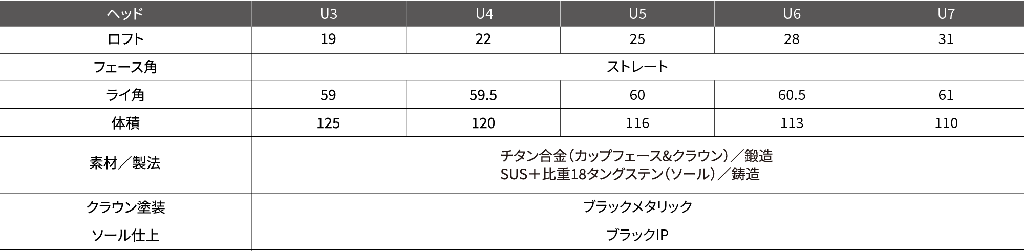 ユーティリティ | リョーマゴルフ RYOMA GOLF｜公式サイト