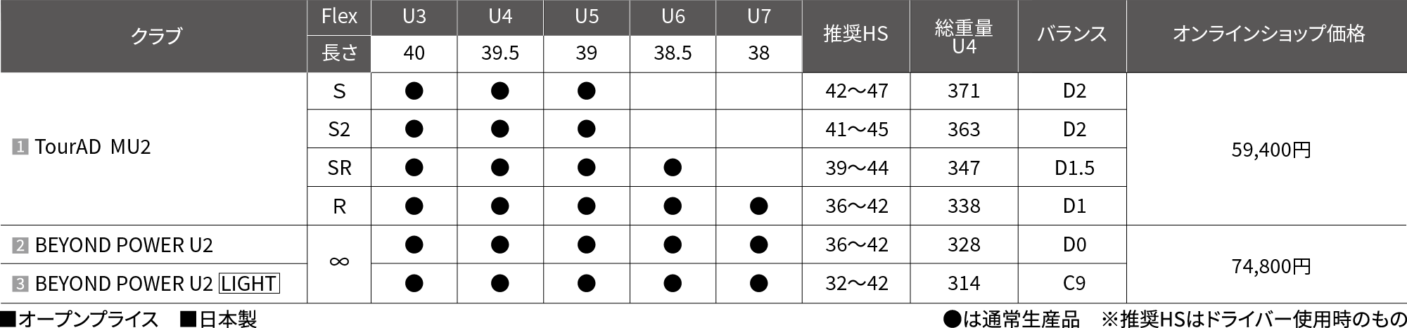 ユーティリティ | リョーマゴルフ RYOMA GOLF｜公式サイト