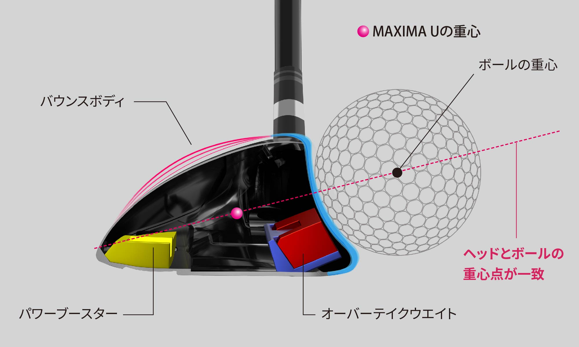 ユーティリティ | リョーマゴルフ RYOMA GOLF｜公式サイト