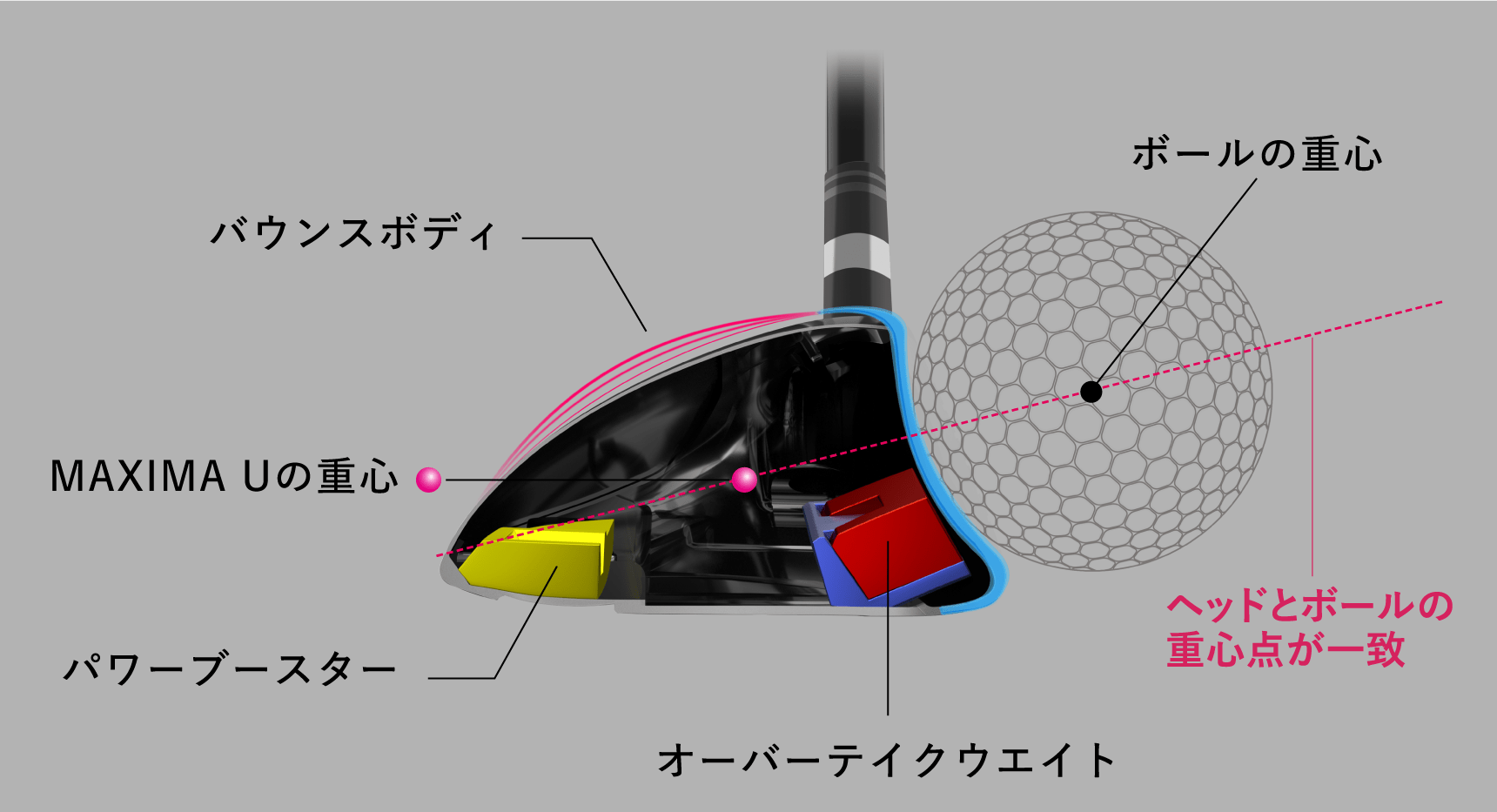 リョーマゴルフ Ryoma U Black ユーティリティ