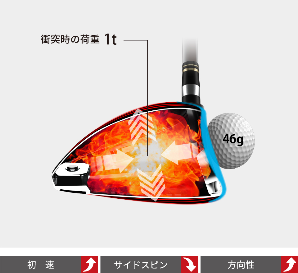 DSI Technology｜Driver｜リョーマゴルフ RYOMA GOLF｜公式サイト