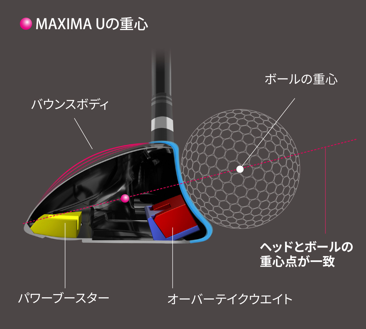 MAXIMA Uの重心