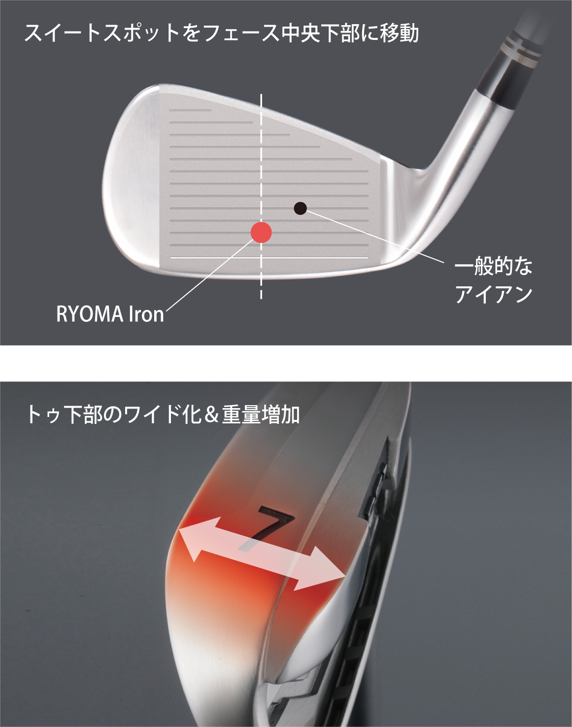 スイートスポットをフェース中央下部に移動　RYOMA Iron　一般的なアイアン　トゥ下部のワイド化＆重量増加