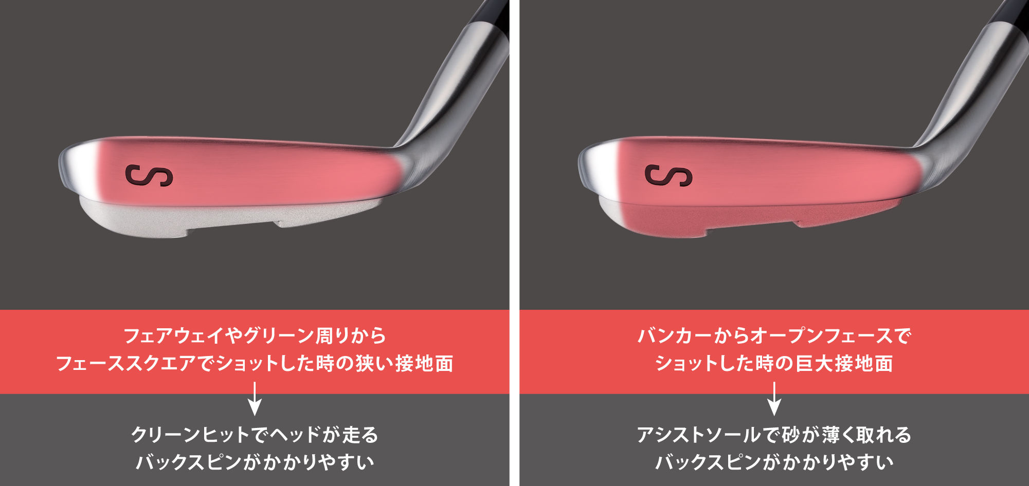 フェアウェイやグリーン周りからFAスクエアでショットした時の狭い接地面 クリーンヒットでヘッドが走るバックスピンがかかりやすい バンカーからオープンフェースでショットした時の巨大接地面 アシストソールで砂が薄く取れるバックスピンがかかりやすい