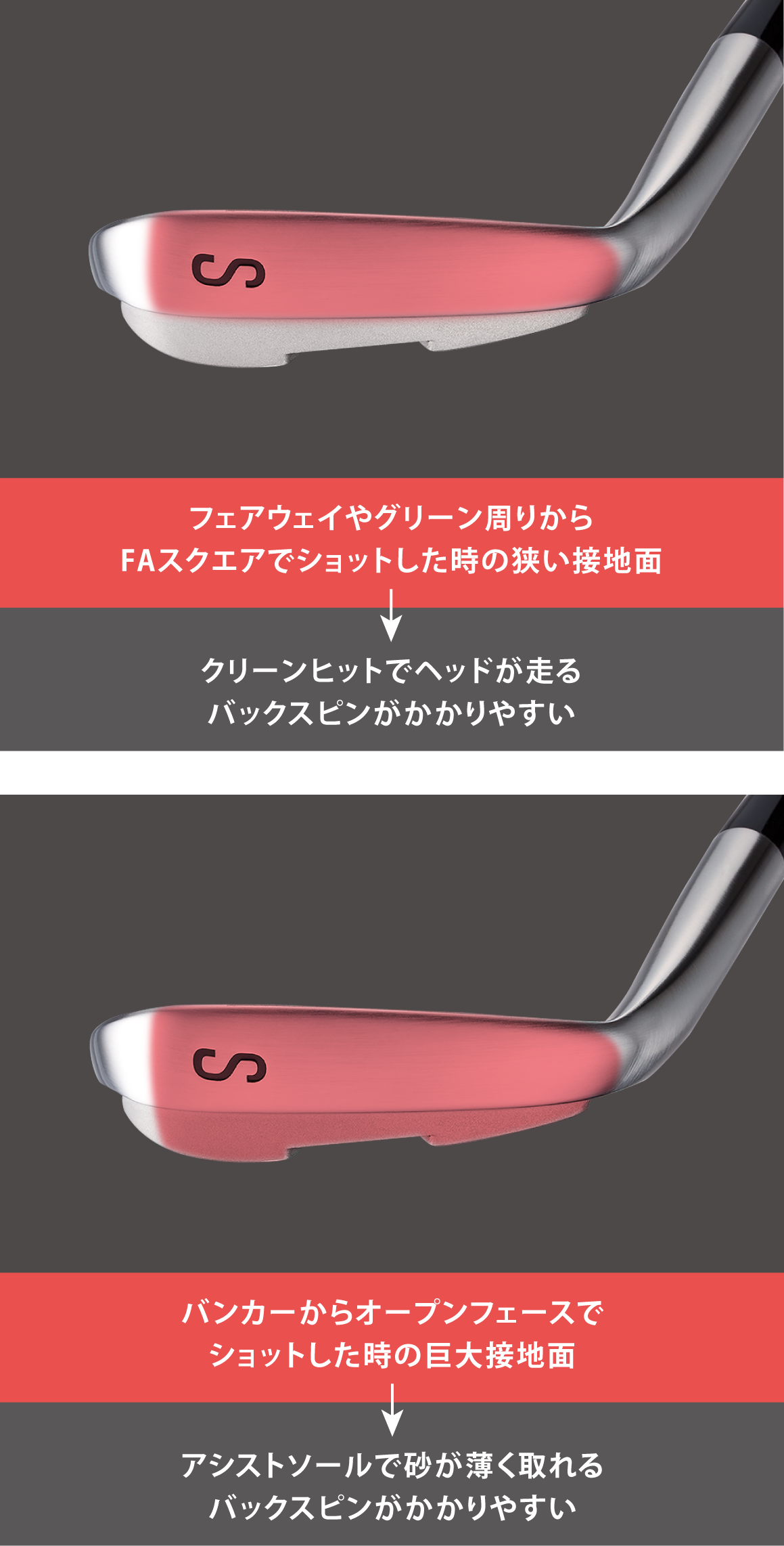 フェアウェイやグリーン周りからFAスクエアでショットした時の狭い接地面 クリーンヒットでヘッドが走るバックスピンがかかりやすい バンカーからオープンフェースでショットした時の巨大接地面 アシストソールで砂が薄く取れるバックスピンがかかりやすい