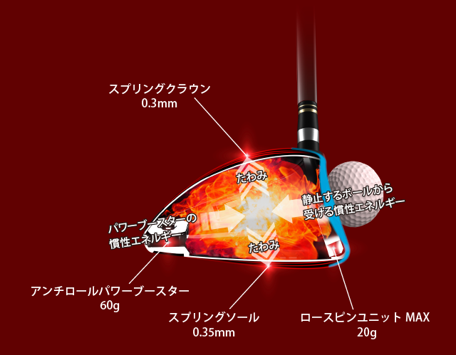 スプリングクラウン0.35mm パワーブースターの慣性エネルギー 静止するボールから受ける慣性エネルギー アンチロールパワーブースター60g ロースピンユニット12g スプリングソール0.4mm