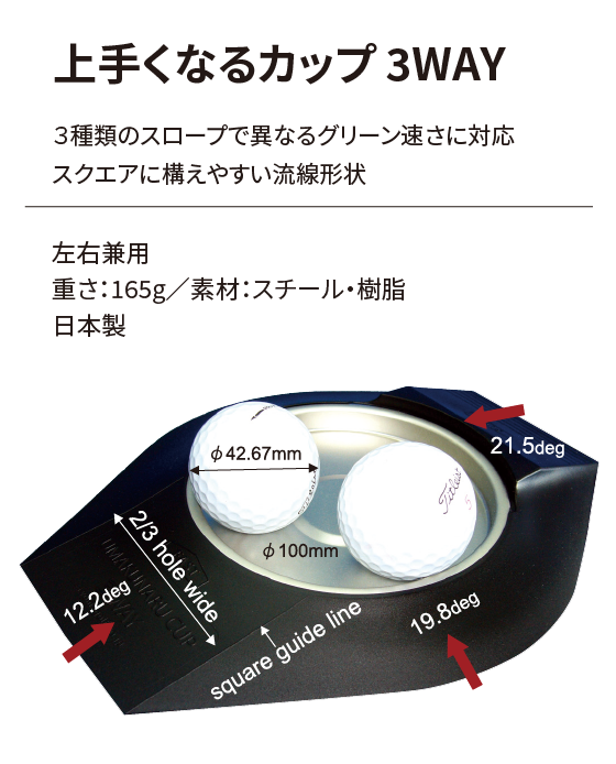 上手くなるカップ 3WA ３種類のスロープで異なるグリーン速さに対応。カップに対してスクエアに構えやすい流線形状で、カップに正対したアドレスが取りやすい。左右兼用重さ：165g ／ 素材：スチール・樹脂 日本製
