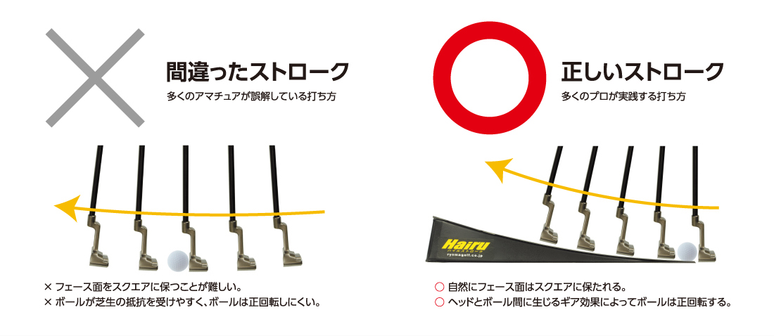 間違ったストローク 正しいストローク