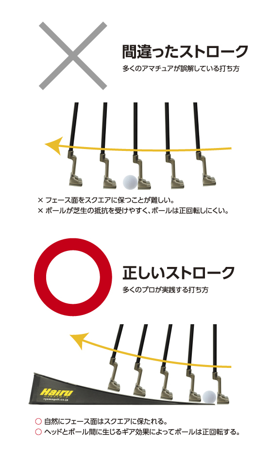 間違ったストローク 正しいストローク