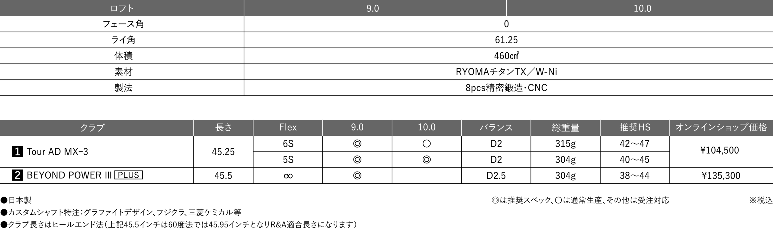 Driver｜MAXIMA III｜TYPE V